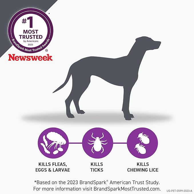 FRONTLINE Plus Flea & Tick Treatment for Large Dogs
